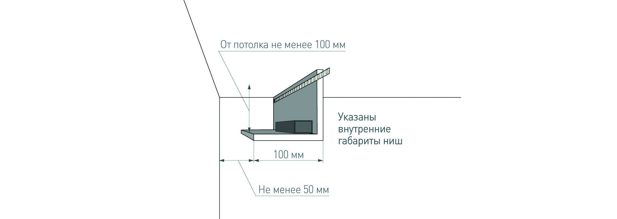 Схема скрытого карниза для натяжного потолка